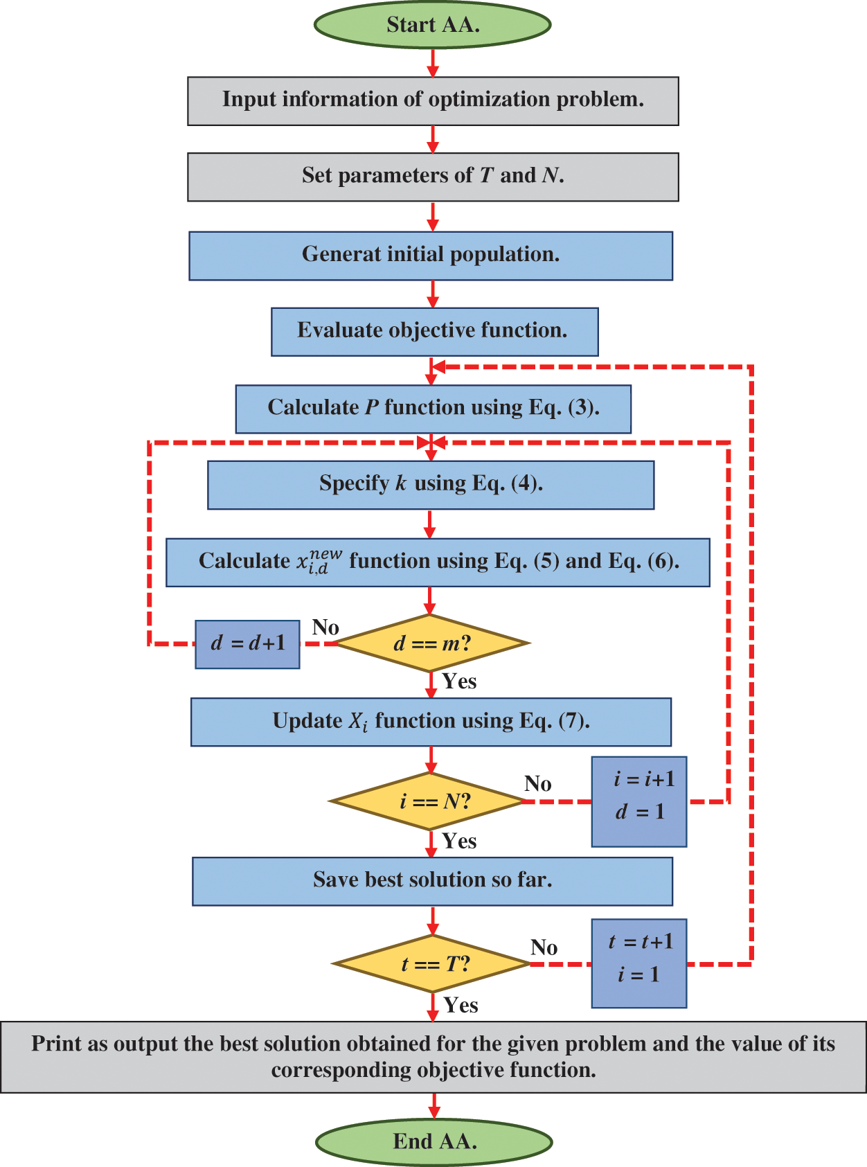 Archery Algorithm: A Novel Stochastic Optimization Algorithm for ...