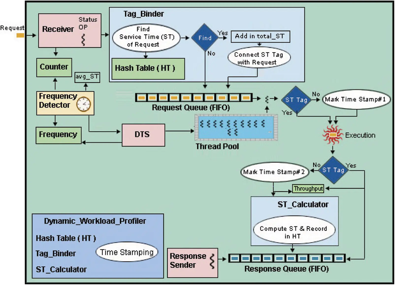 A Perfect Knob to Scale Thread Pool on Runtime