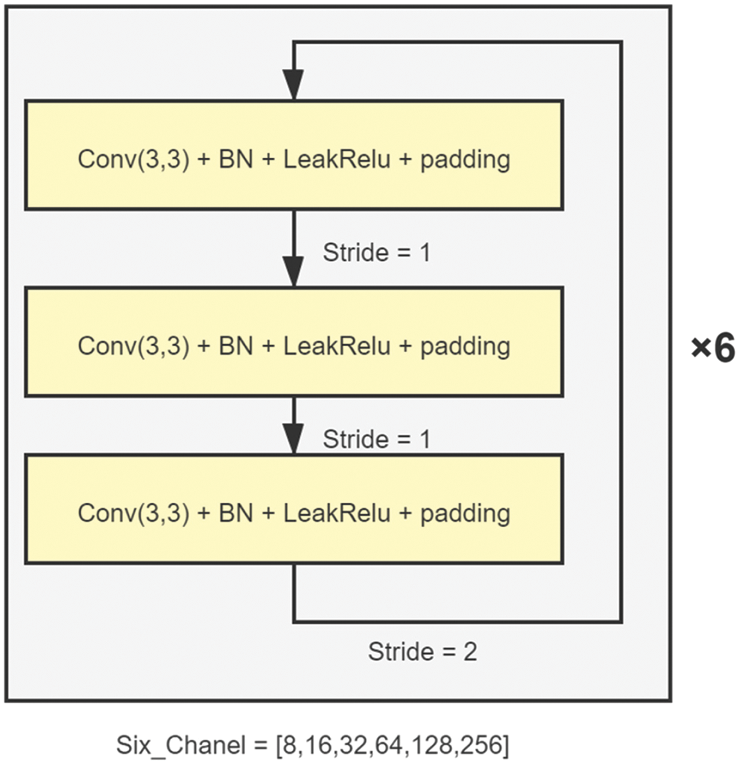 Modelling the ZR Relationship of Precipitation Nowcasting Based on Deep ...
