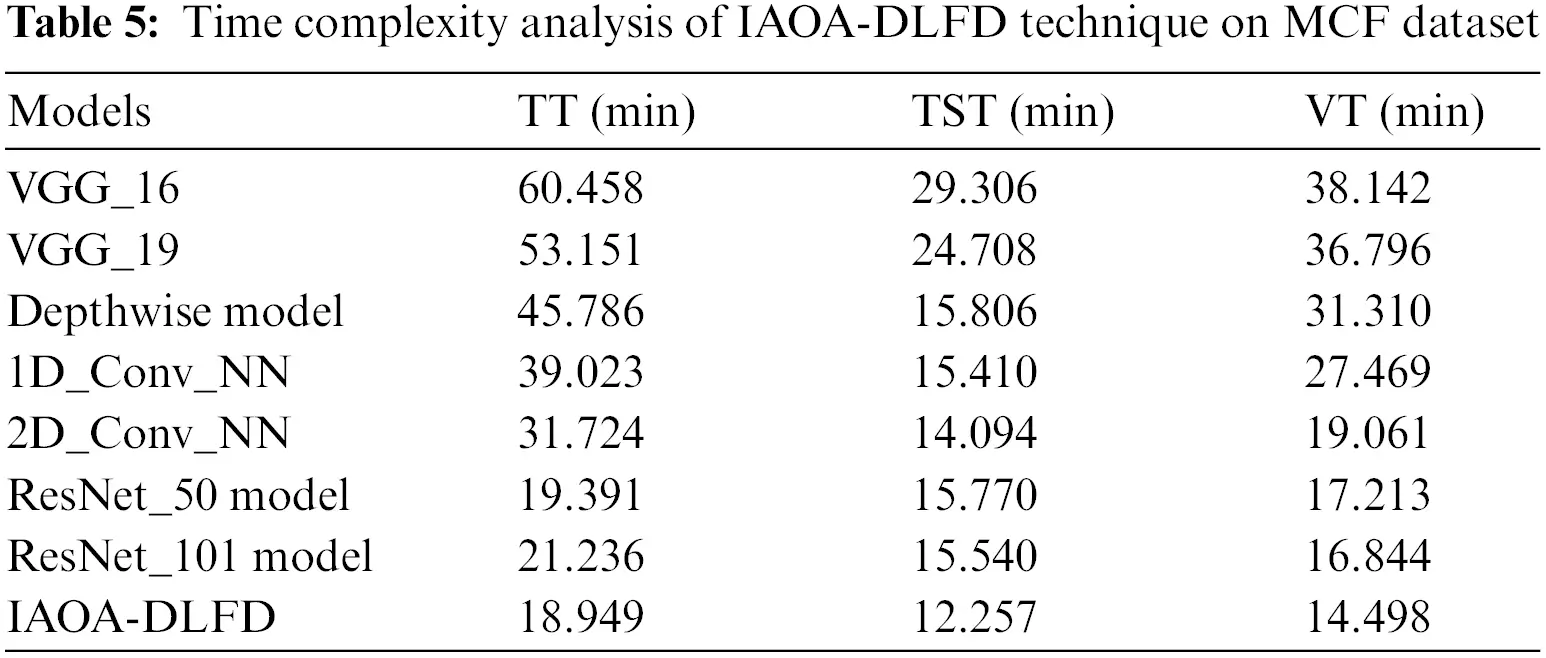 Improved Archimedes Optimization Algorithm with Deep Learning Empowered ...