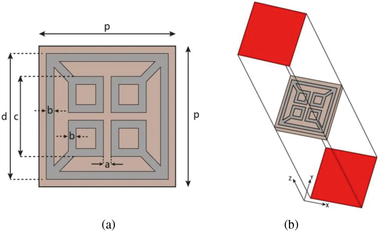 5G Antenna Gain Enhancement Using a Novel Metasurface