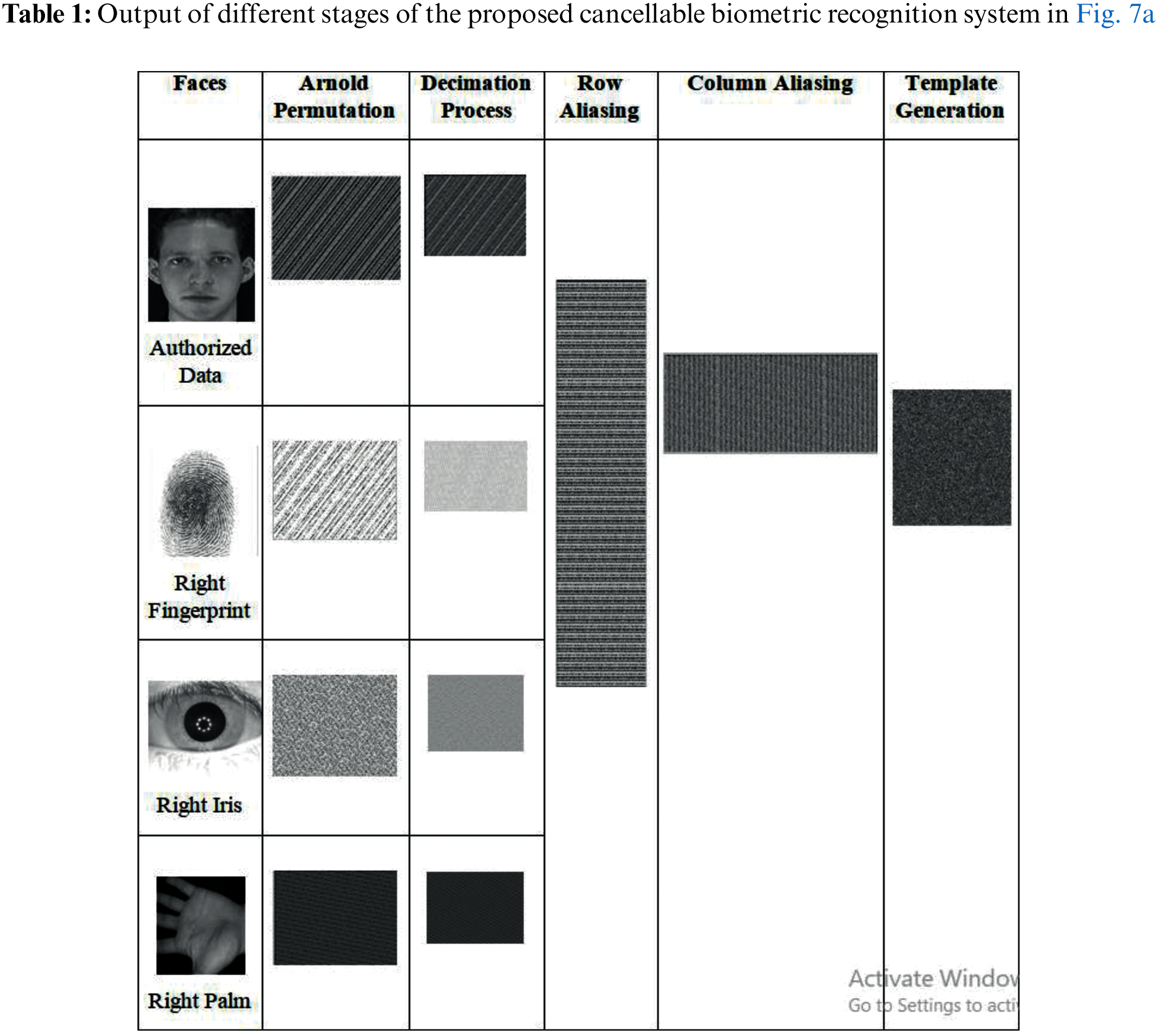 Cancellable Multi-Biometric Template Generation Based on Arnold Cat Map ...