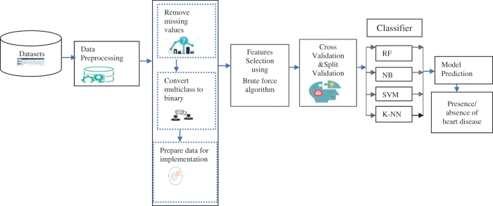 Brute force machine learning best sale