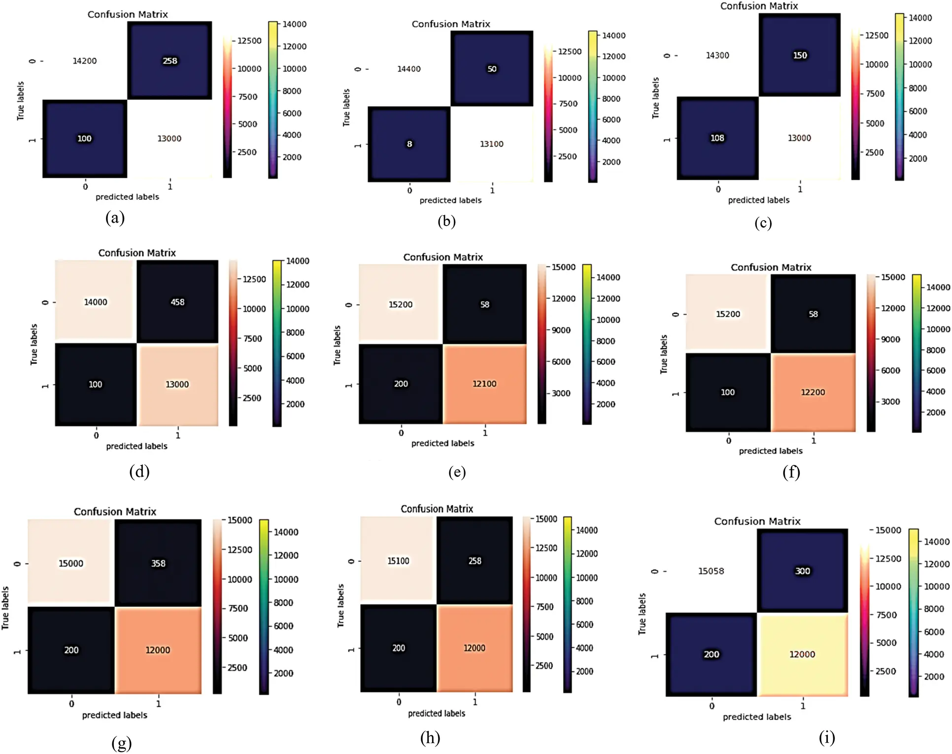 A Novel Convolutional Neural Network Model for Malaria Cell Images ...