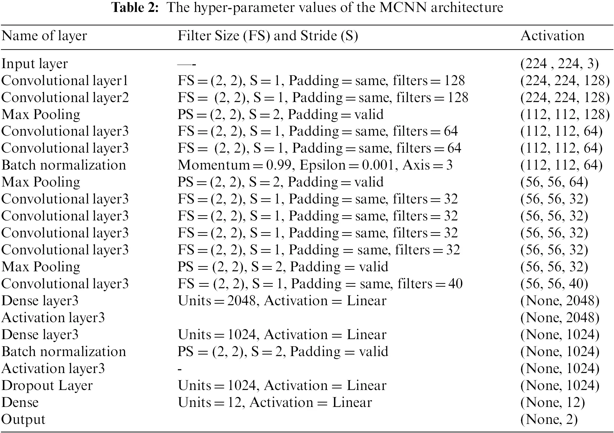 A Novel Convolutional Neural Network Model for Malaria Cell Images ...