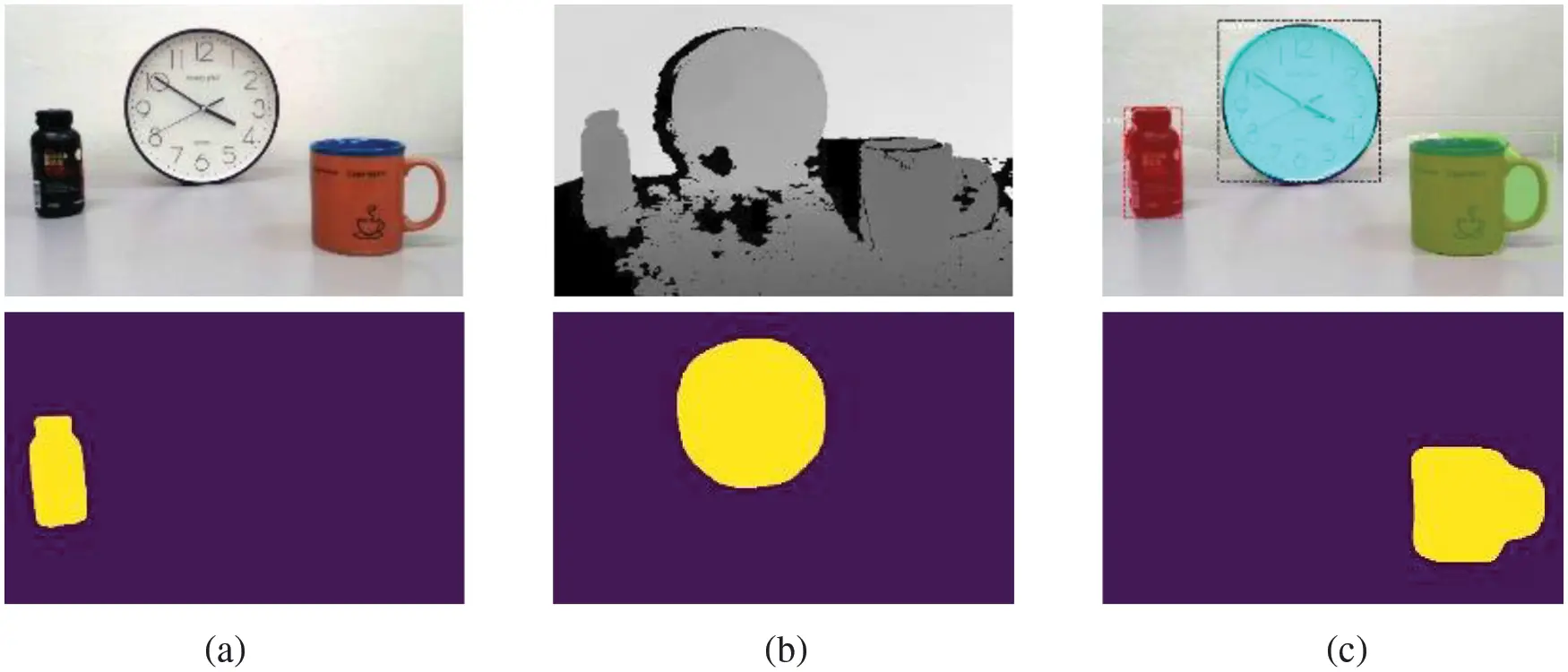 3D Instance Segmentation Using Deep Learning on RGB-D Indoor Data