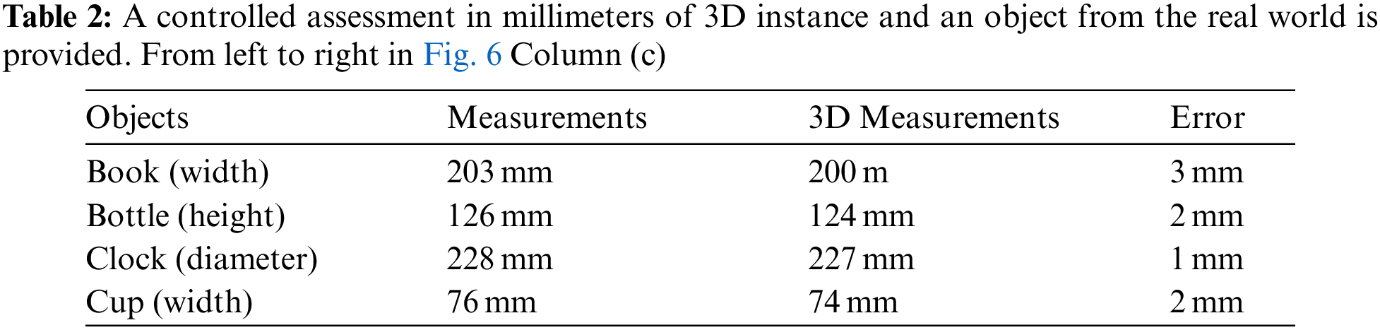 3D Instance Segmentation Using Deep Learning on RGB-D Indoor Data