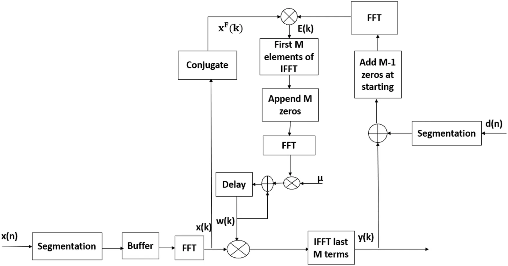 Frequency Domain Adaptive Learning Algorithm for Thoracic Electrical ...