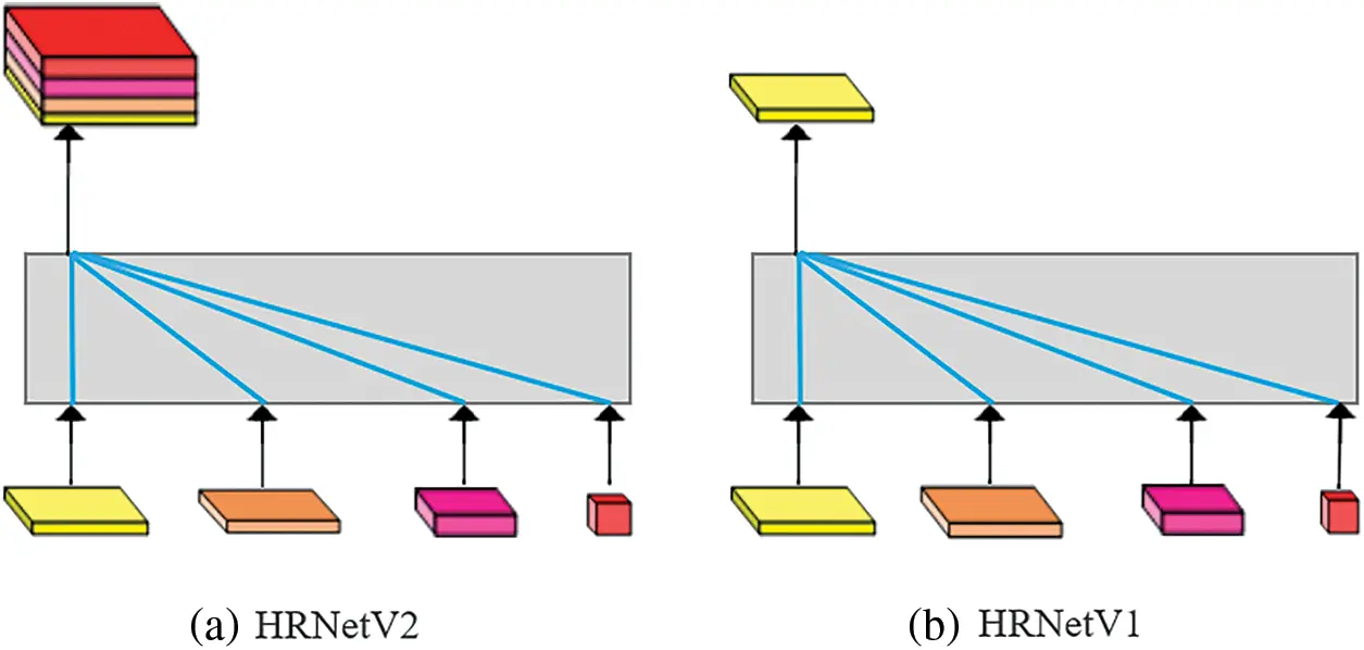 Research on Facial Expression Capture Based on Two-Stage Neural Network