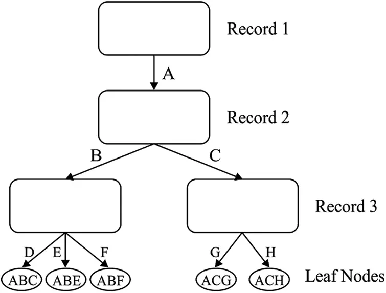 Deep Learning Enabled Disease Diagnosis for Secure Internet of Medical ...