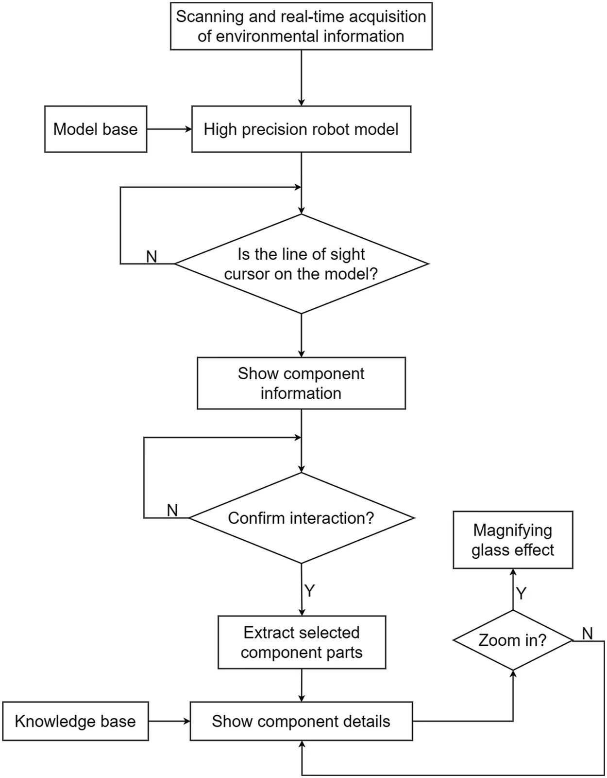 Design of Teaching System of Industrial Robots Using Mixed Reality ...