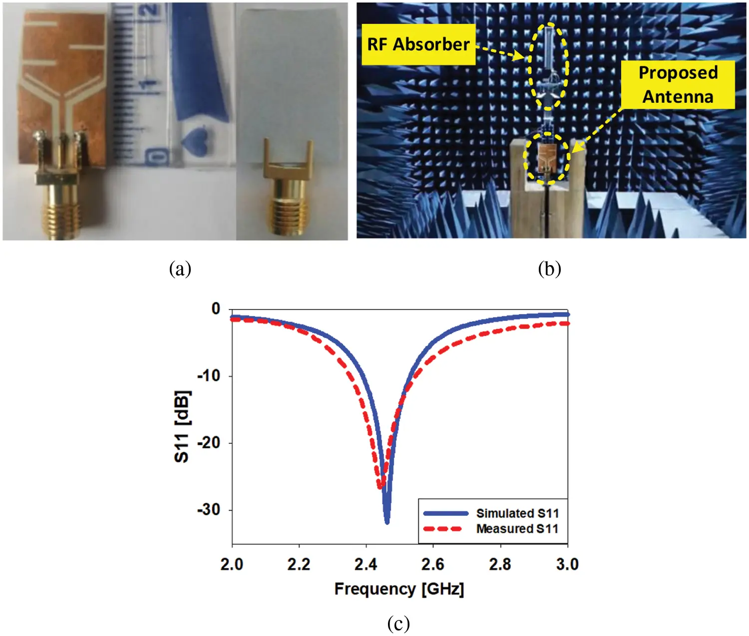 A Compact Flexible Circularly Polarized Implantable Antenna for ...