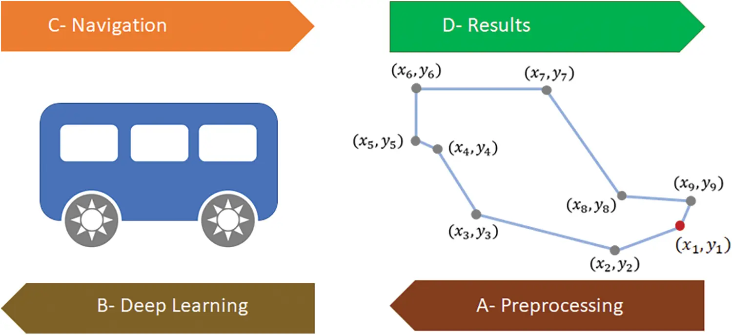 Metaheuristic Optimization for Mobile Robot Navigation Based on Path ...
