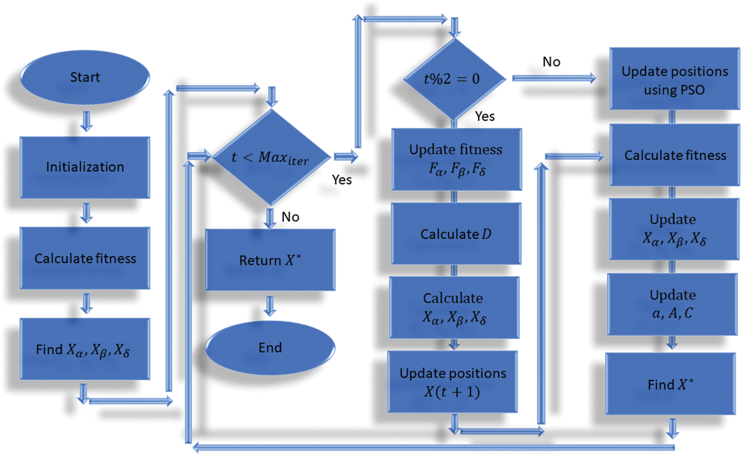 Metaheuristic Optimization for Mobile Robot Navigation Based on Path ...