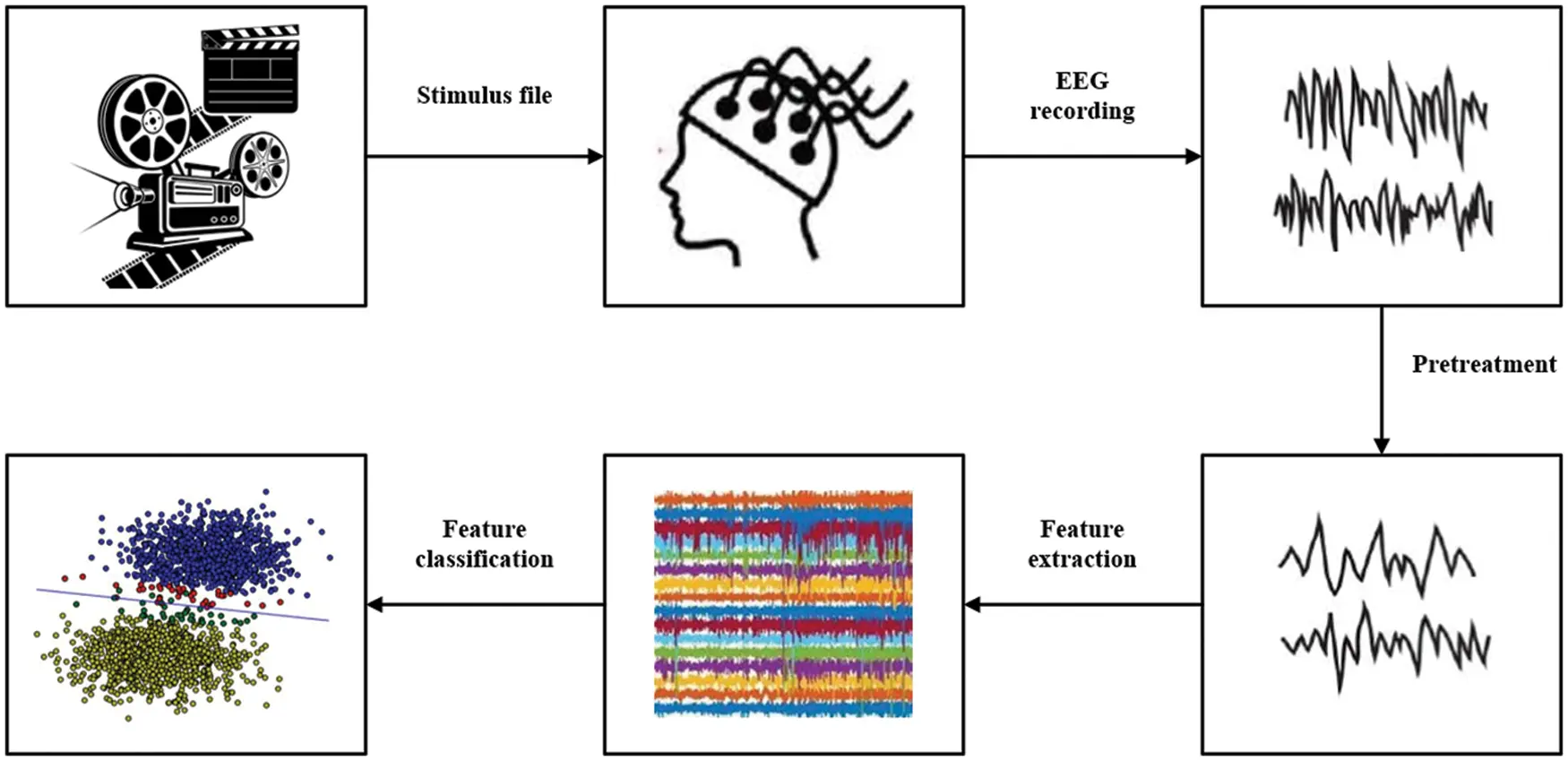 EEG Emotion Recognition Using an Attention Mechanism Based on an ...