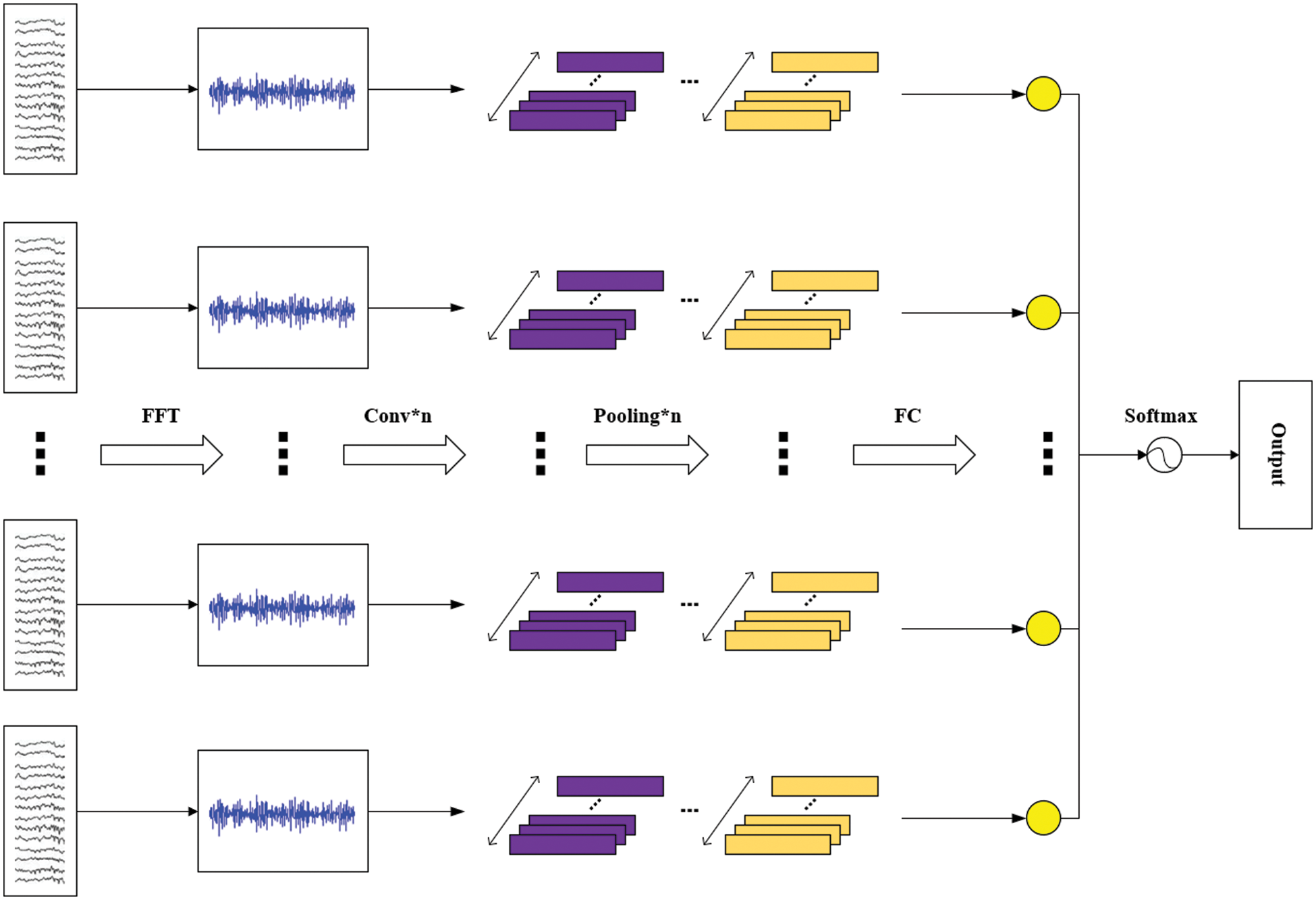 EEG Emotion Recognition Using an Attention Mechanism Based on an ...