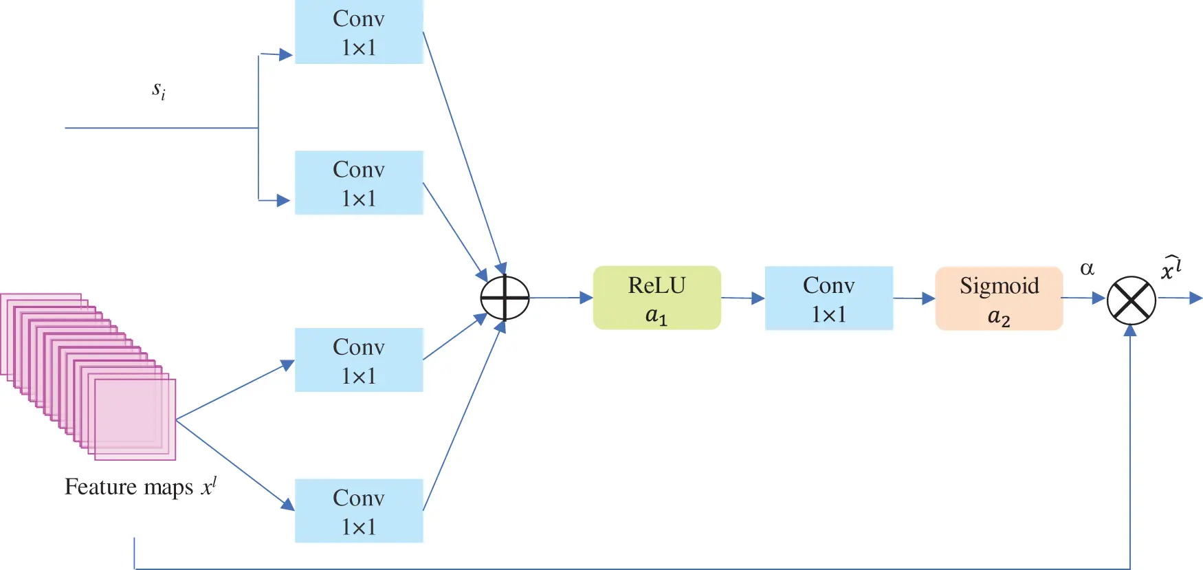 Multi-Scale Network with Integrated Attention Unit for Crowd Counting