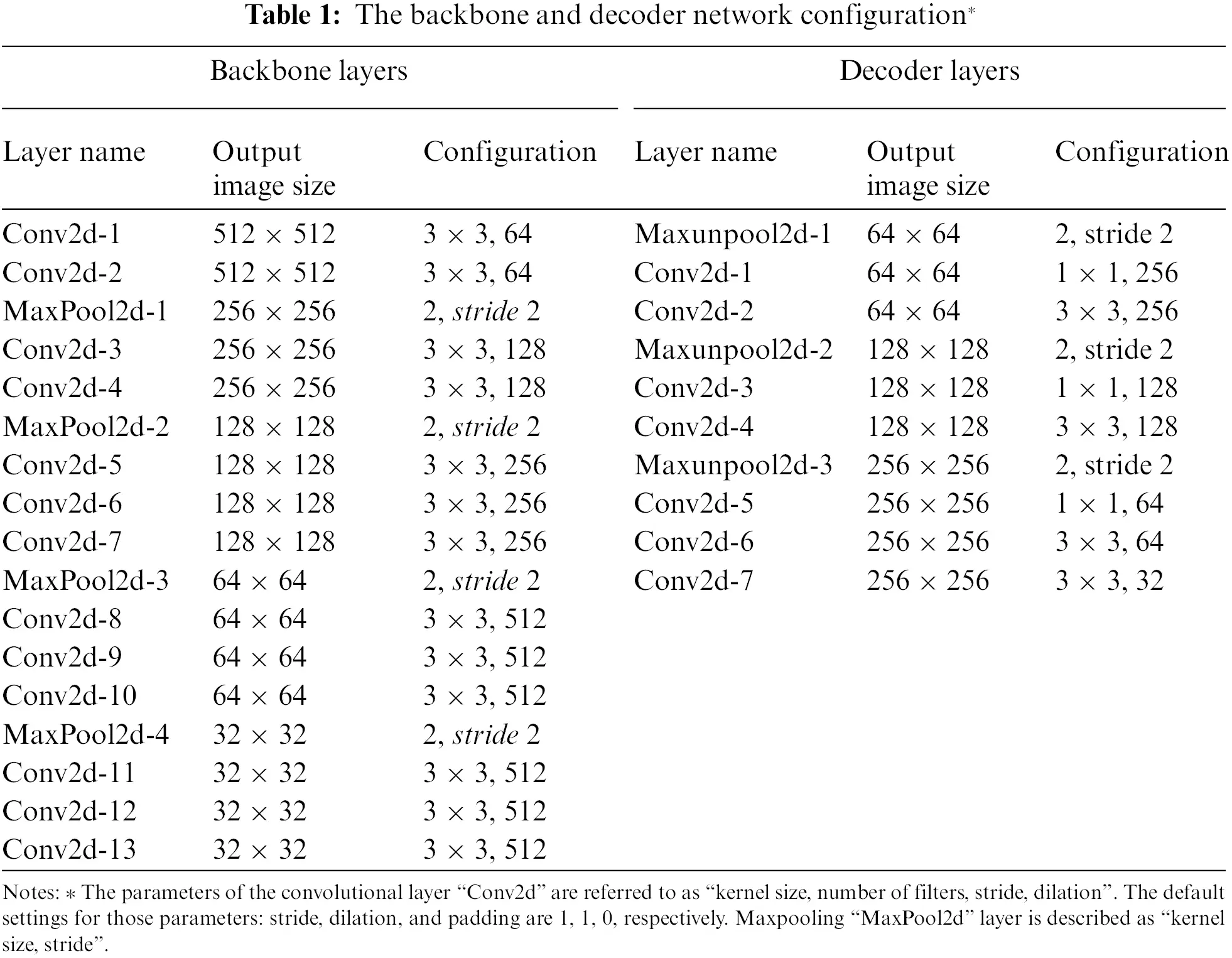 Multi-Scale Network with Integrated Attention Unit for Crowd Counting