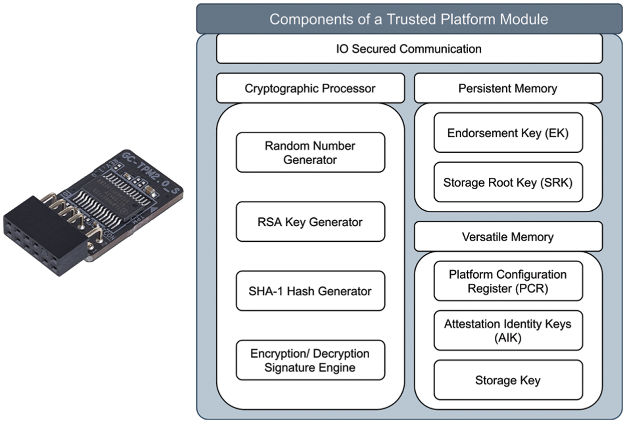 Root-Of-Trust for Continuous Integration and Continuous Deployment ...