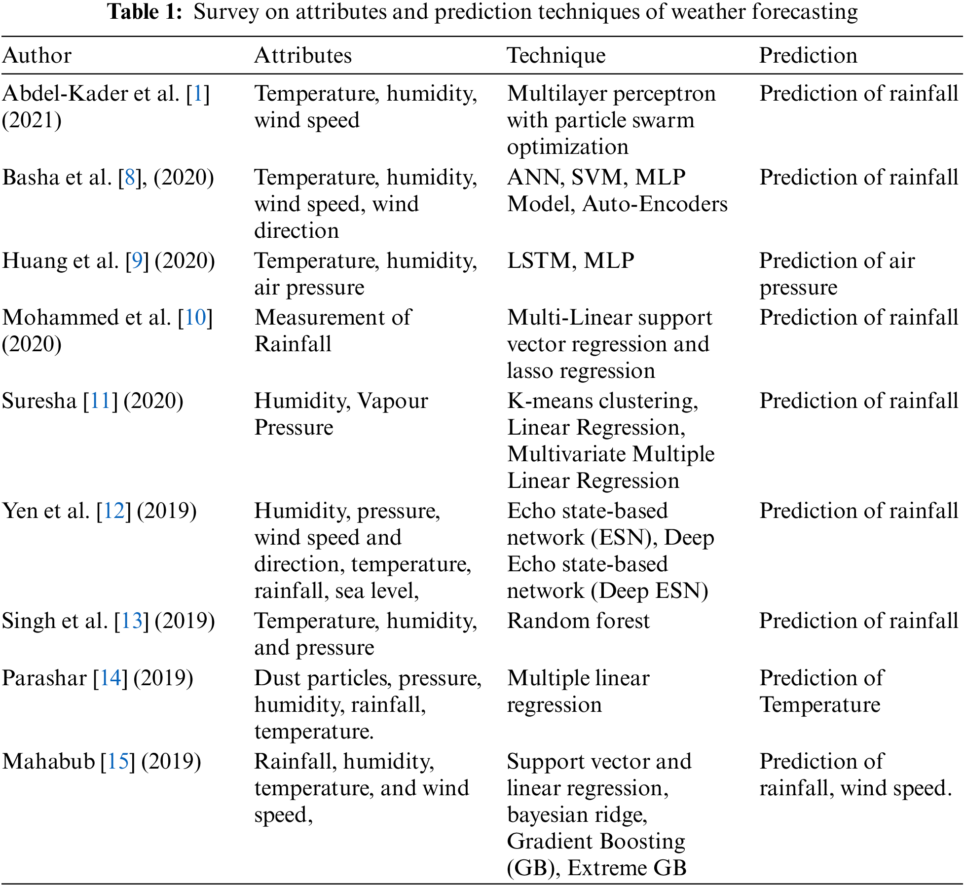 Weather Forecasting Prediction Using Ensemble Machine Learning for Big ...