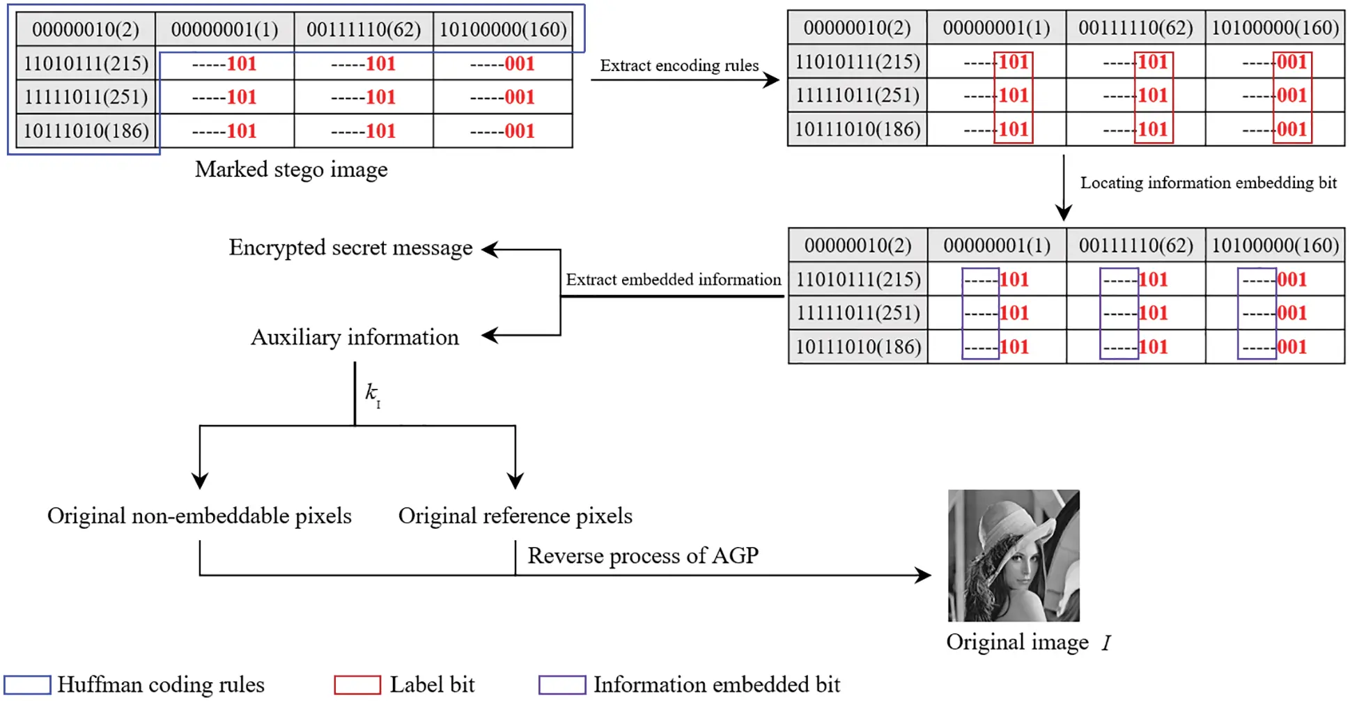 Reversible Data Hiding in Encrypted Images Based on Adaptive Prediction ...