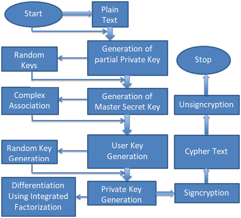 A Secure and Efficient Signature Scheme for IoT in Healthcare