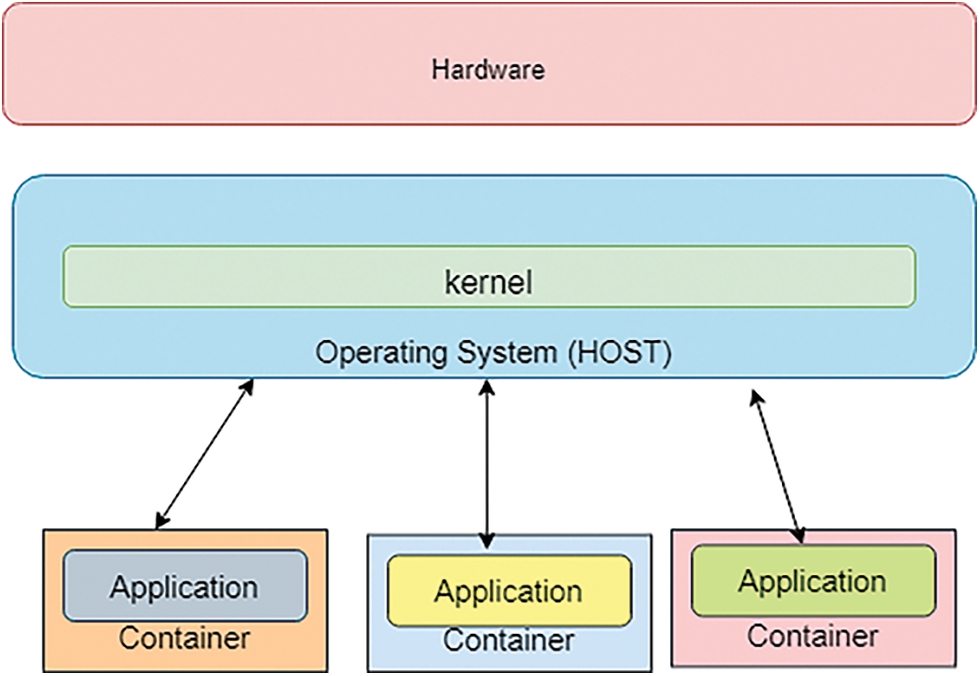 Clustered Single-Board Devices with Docker Container Big Stream ...