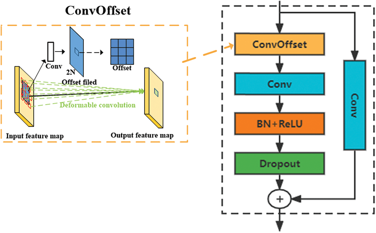 Detection algorithm. Edge detection. backpropagation algorithm png.