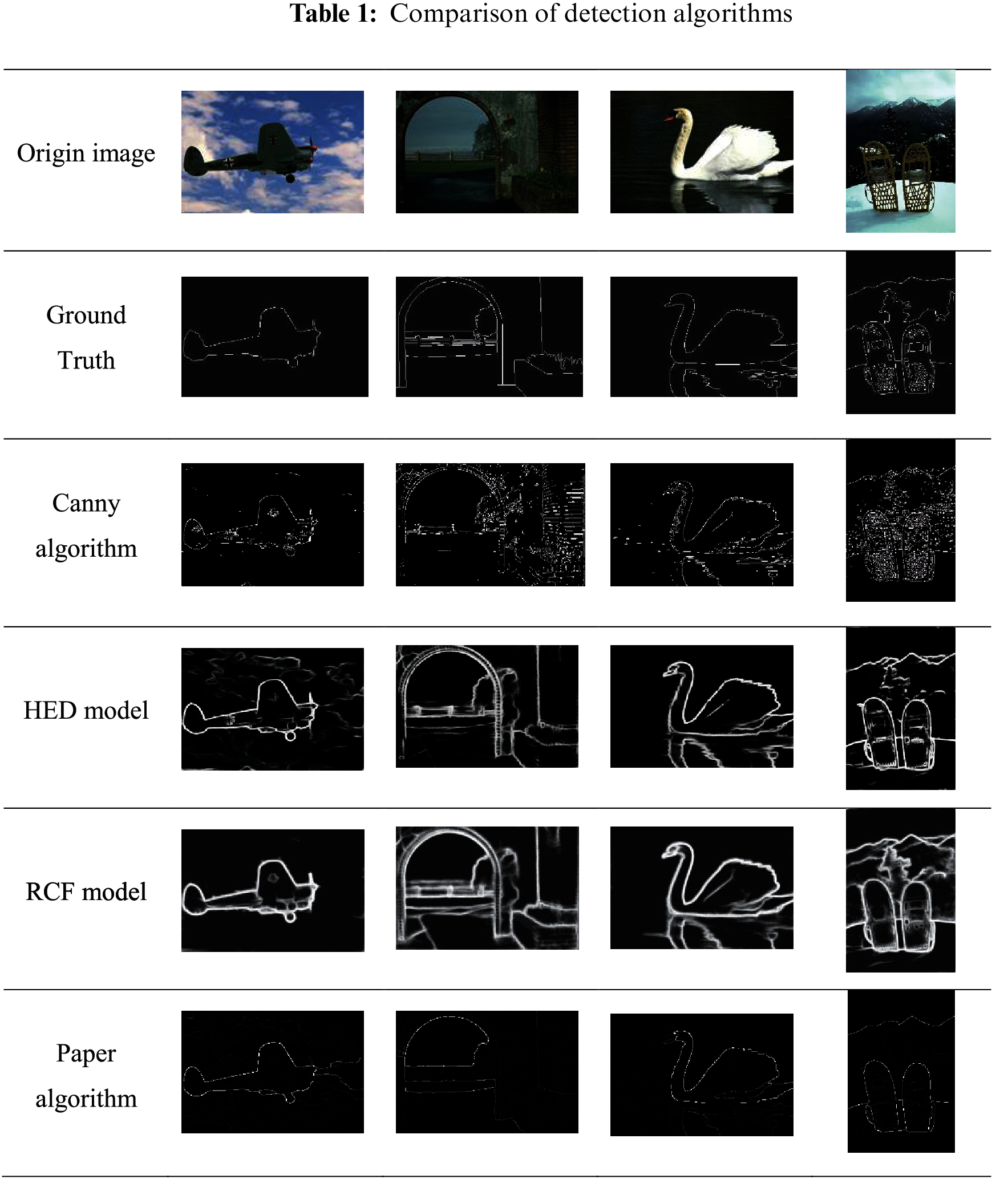 An Image Edge Detection Algorithm Based on Multi-Feature Fusion
