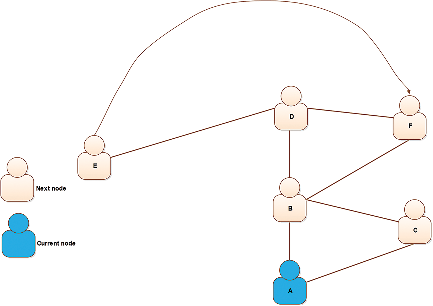 Model for Generating Scale-Free Artificial Social Networks Using Small ...
