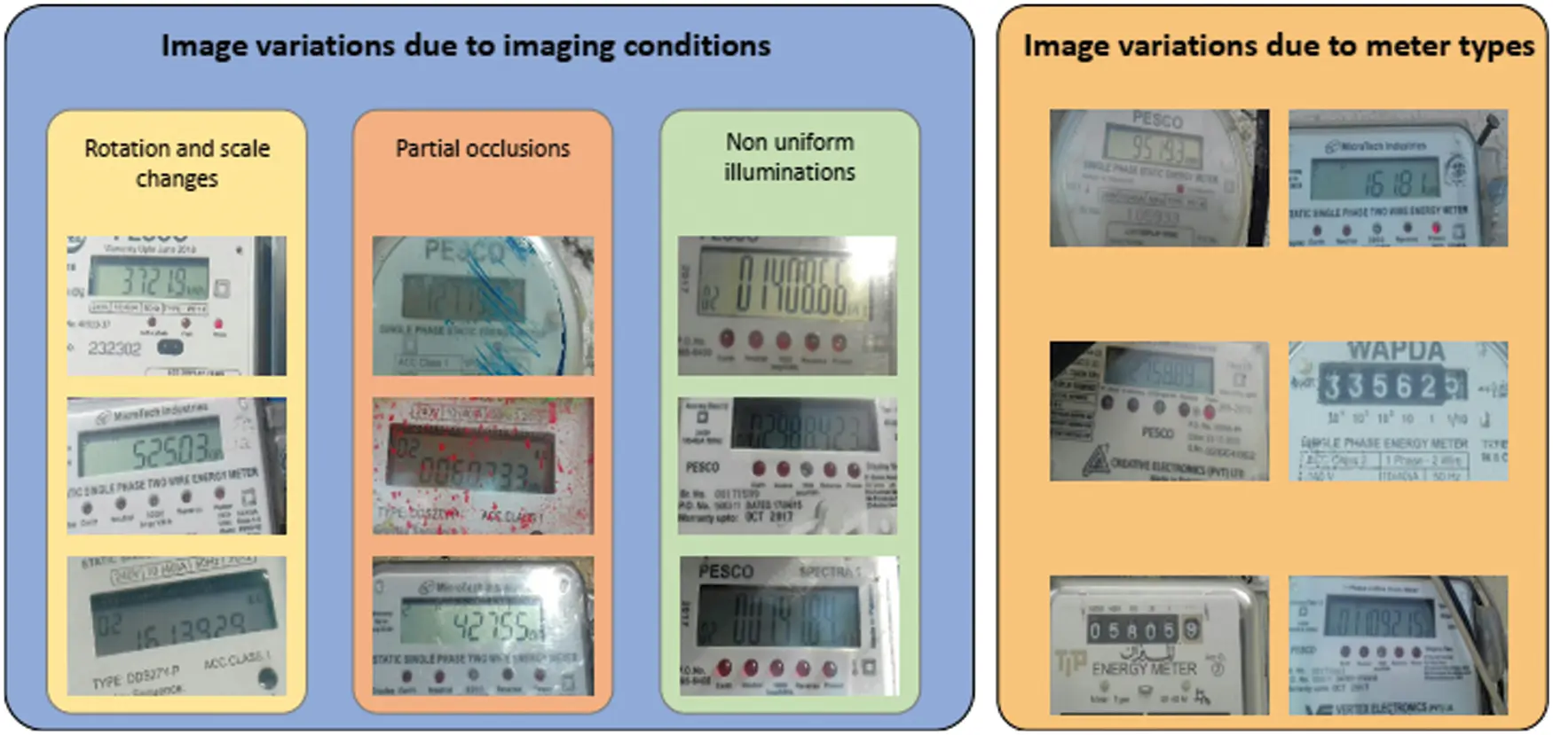 CMC Free FullText ImageBased Automatic Energy Meter Reading Using