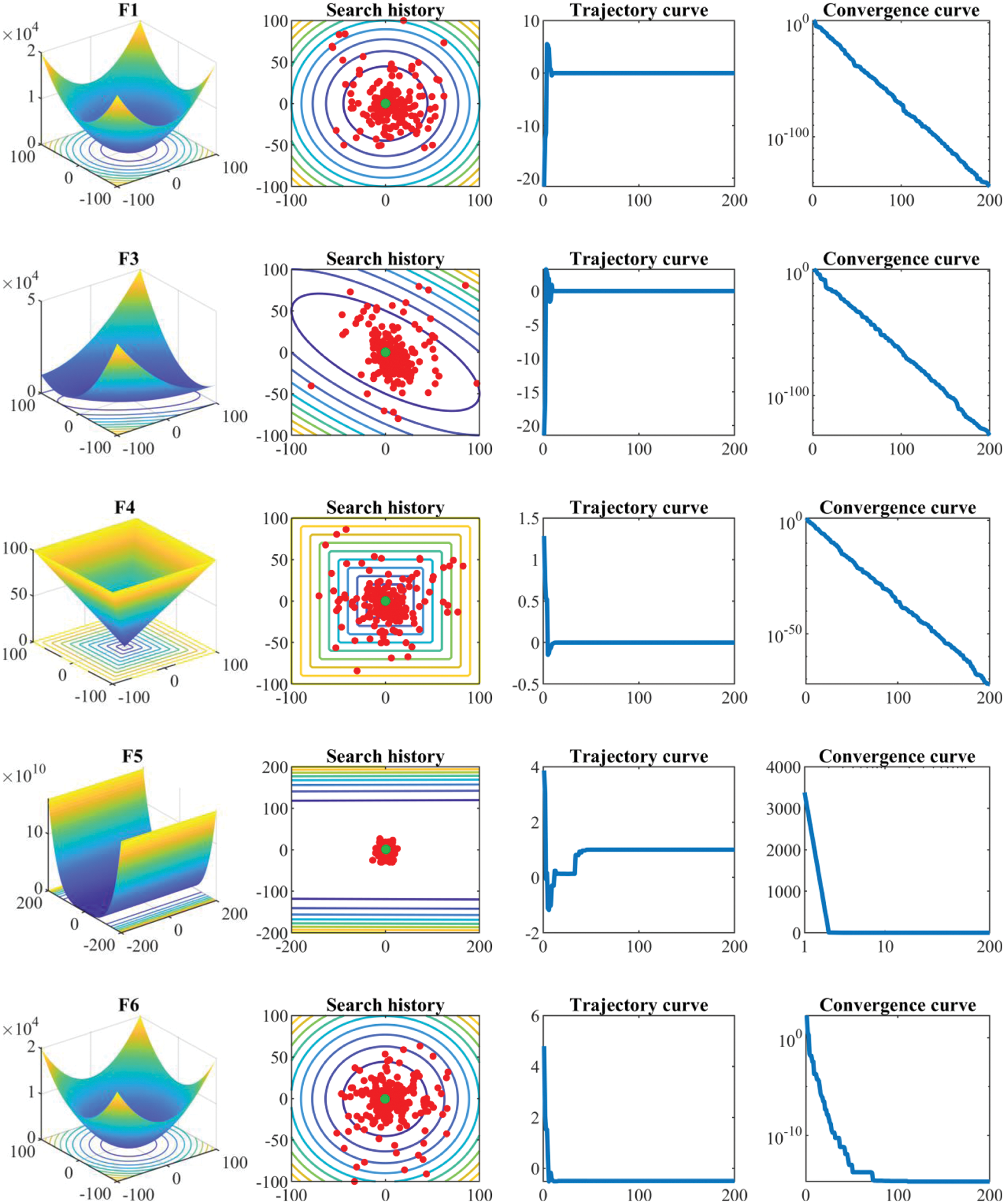 CMC | Free Full-Text | Skill Optimization Algorithm: A New Human-Based ...
