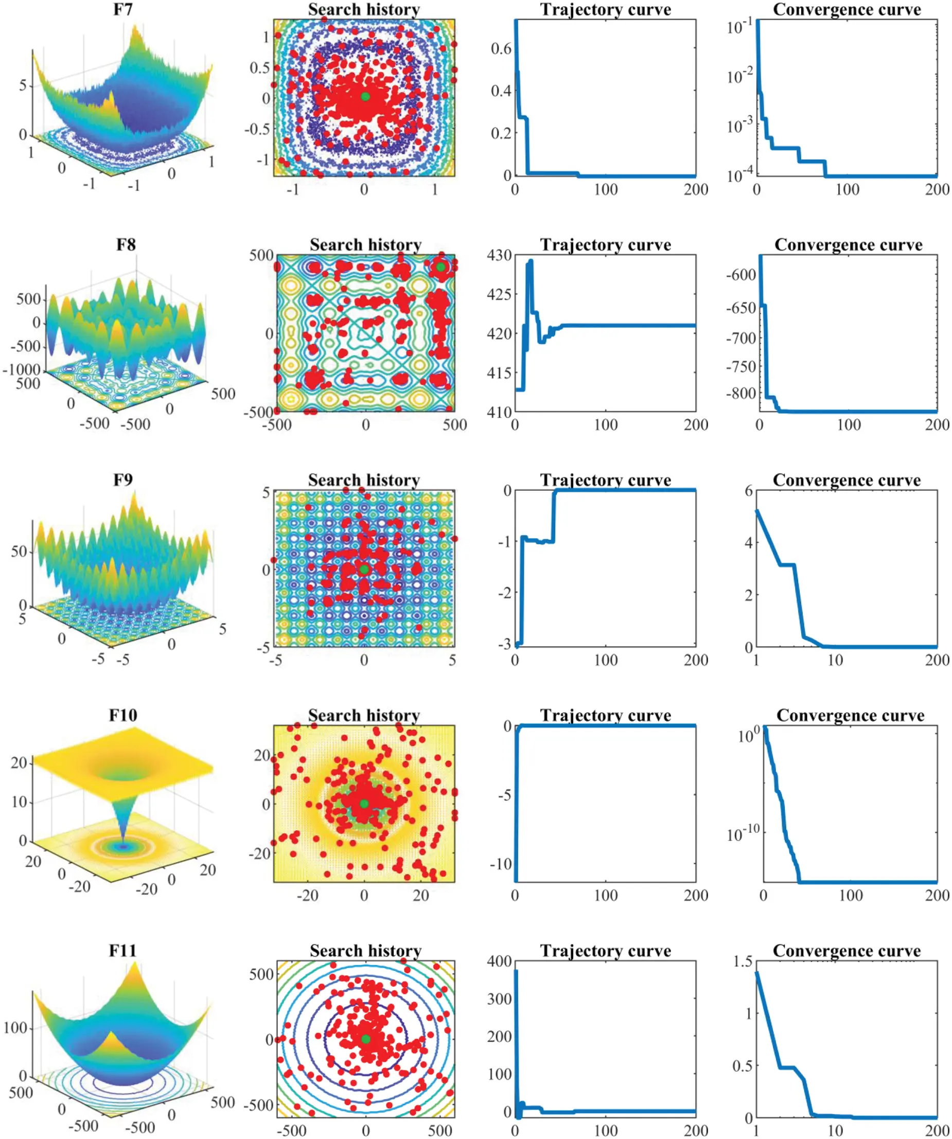 CMC | Free Full-Text | Skill Optimization Algorithm: A New Human-Based ...