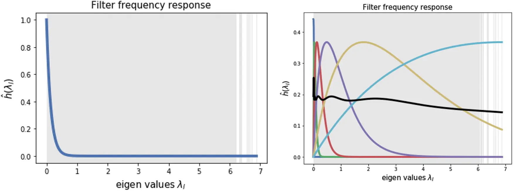CMC | Free Full-Text | Big Data Analytics Using Graph Signal Processing