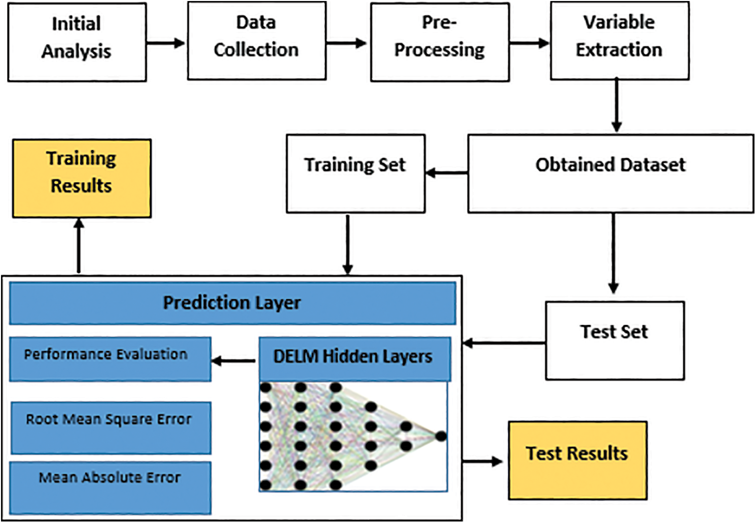 CMC | Free Full-Text | Project Assessment in Offshore Software ...