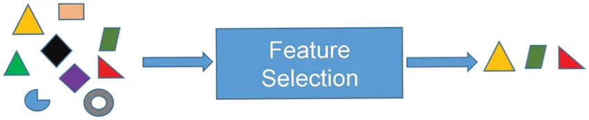 CMC | Free Full-Text | Filter and Embedded Feature Selection Methods to ...