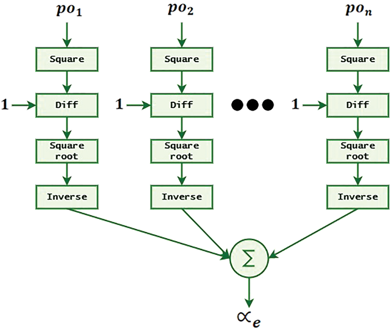 CMC | Free Full-Text | Power Prediction of VLSI Circuits Using Machine ...
