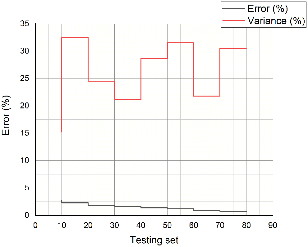 CMC | Free Full-Text | Power Prediction of VLSI Circuits Using Machine ...
