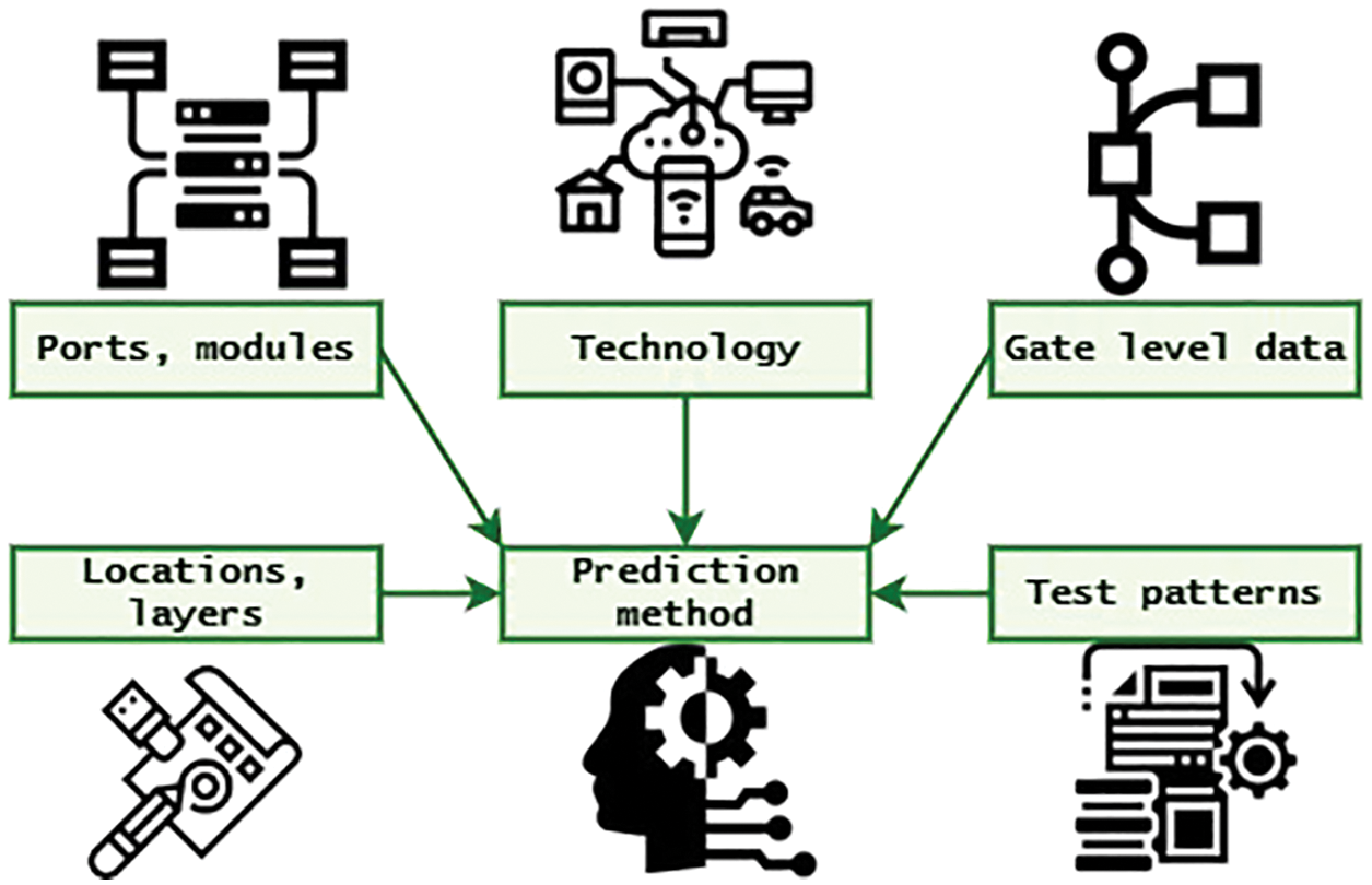 CMC | Free Full-Text | Power Prediction of VLSI Circuits Using Machine ...