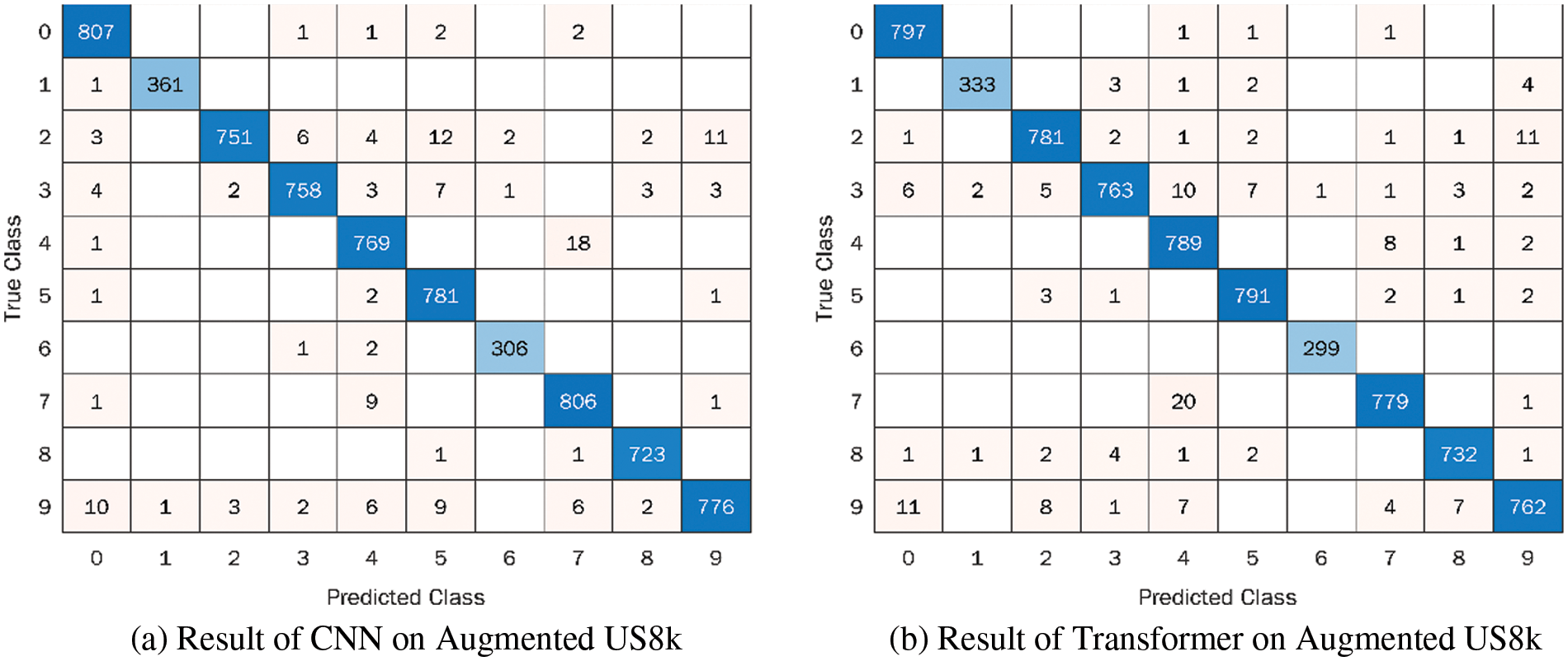 CMC | Free Full-Text | Deep Learning-based Environmental Sound ...