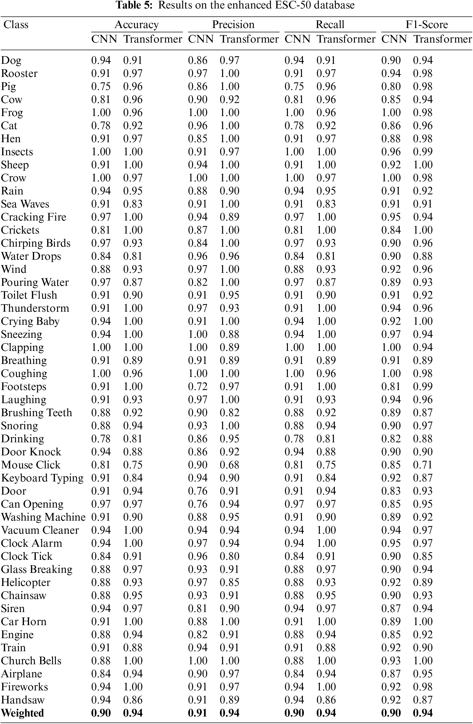 CMC | Free Full-Text | Deep Learning-based Environmental Sound ...