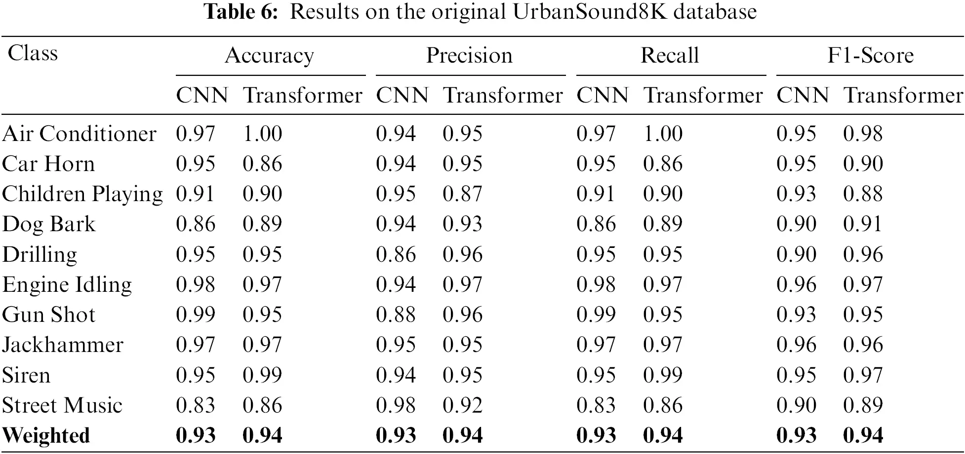 CMC | Free Full-Text | Deep Learning-based Environmental Sound ...