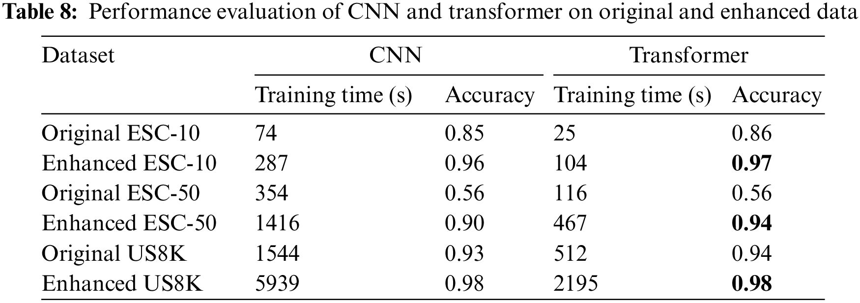 CMC | Free Full-Text | Deep Learning-based Environmental Sound ...