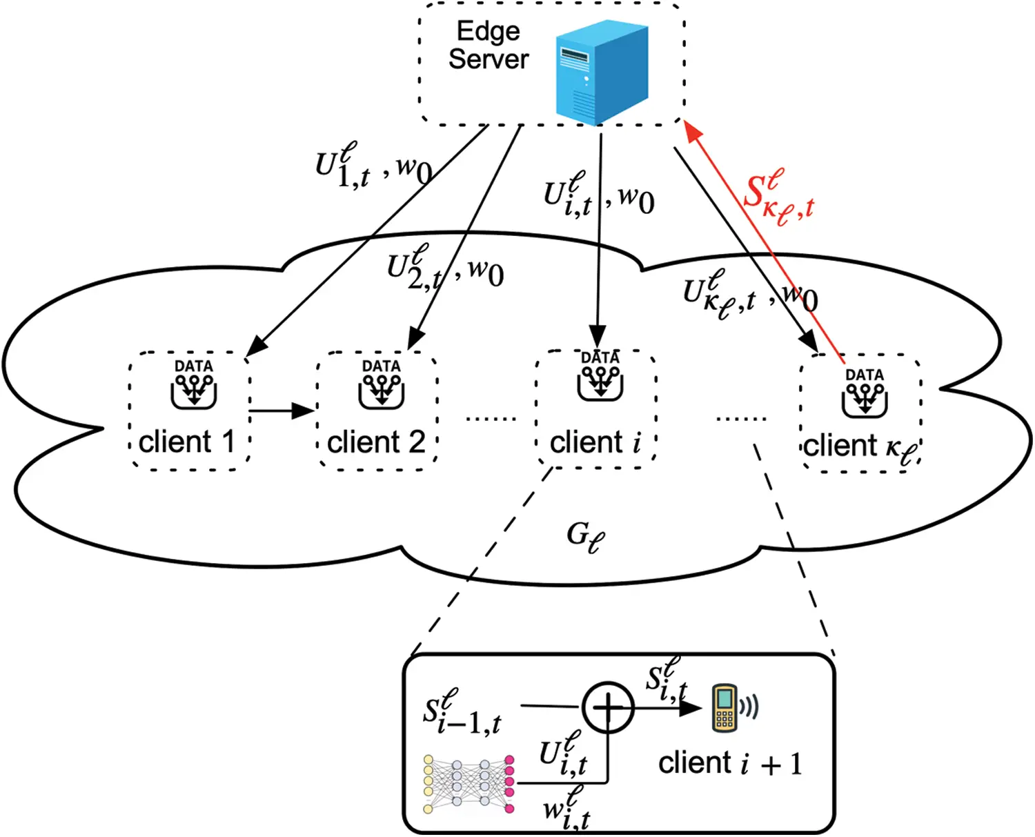 CMC Free FullText GrColPPFL UserBased Group Collaborative Federated Learning Privacy