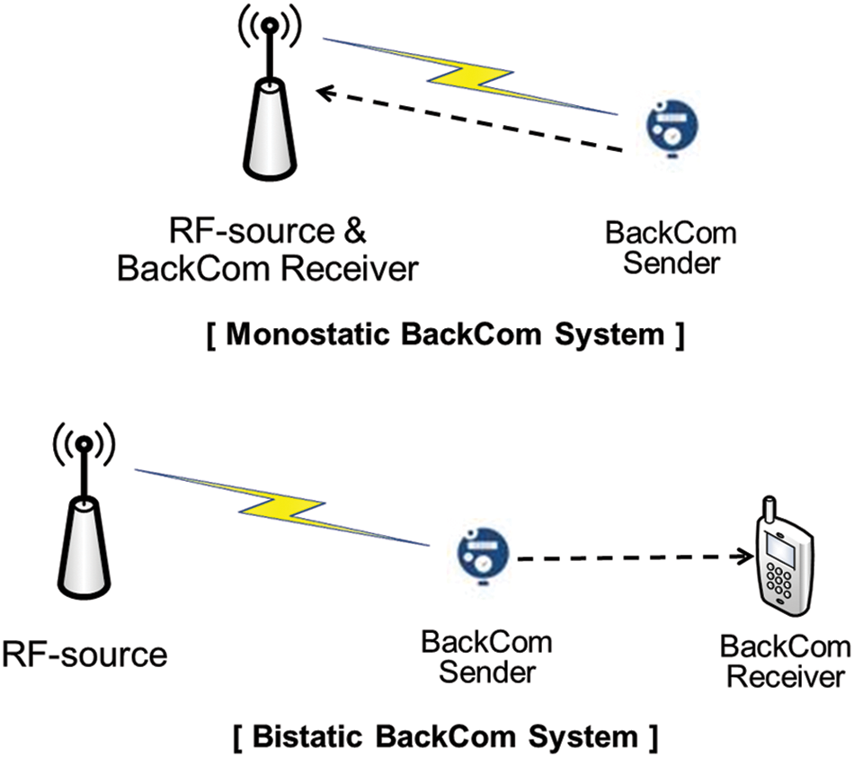 CMC Free FullText LoRa Backscatter Network Efficient Data