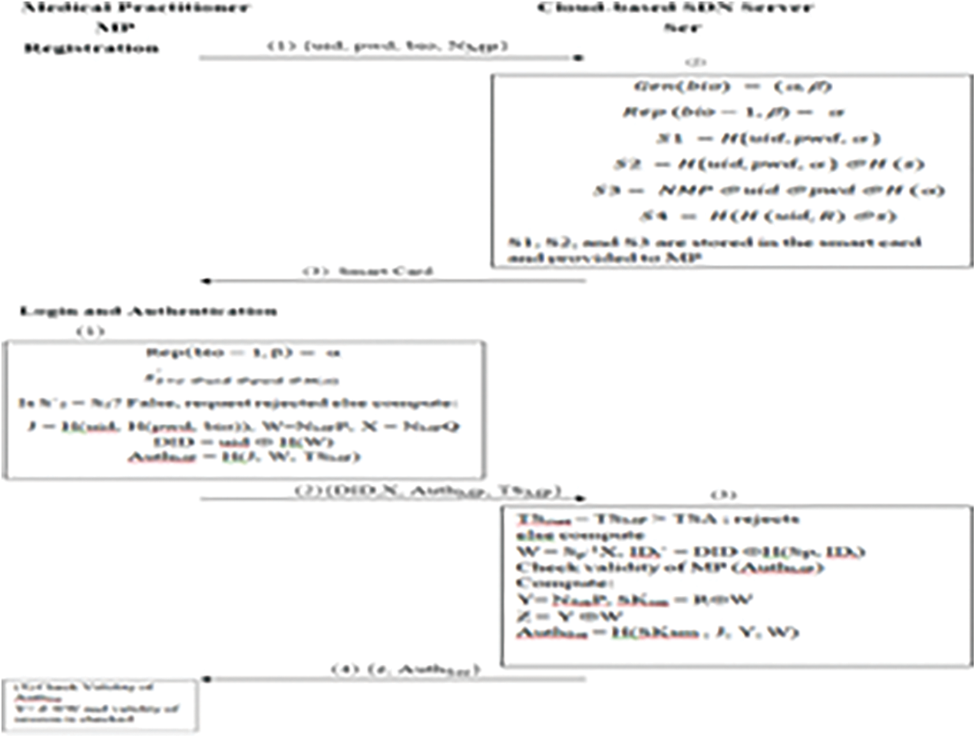 CMC | Free Full-Text | A Secure Multi-factor Authentication Protocol ...