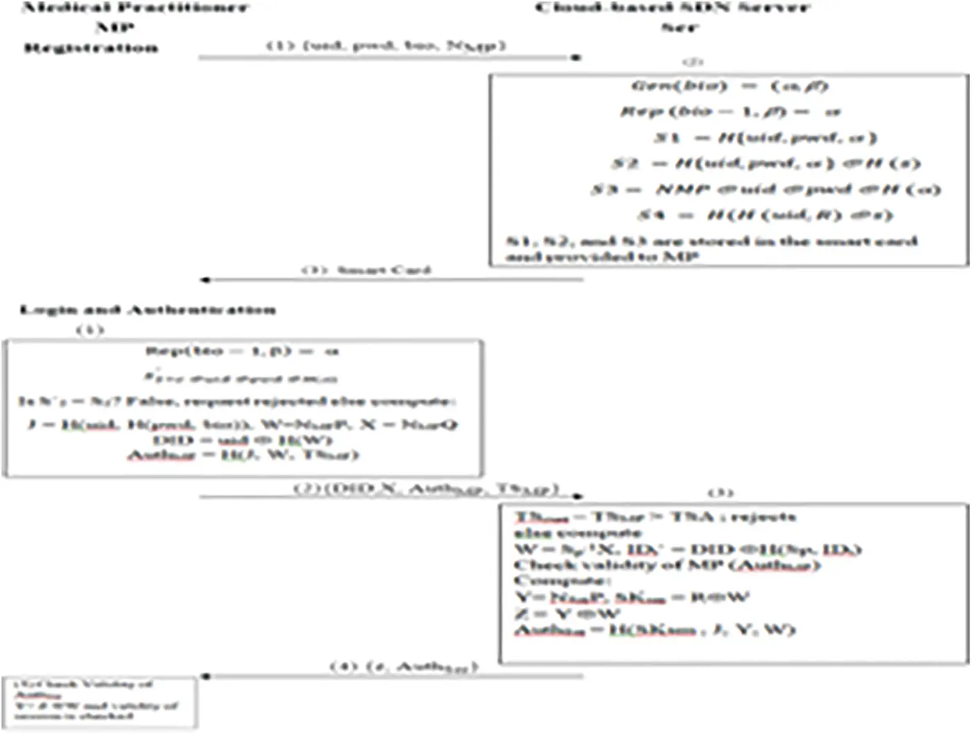 CMC | Free Full-Text | A Secure Multi-factor Authentication Protocol ...