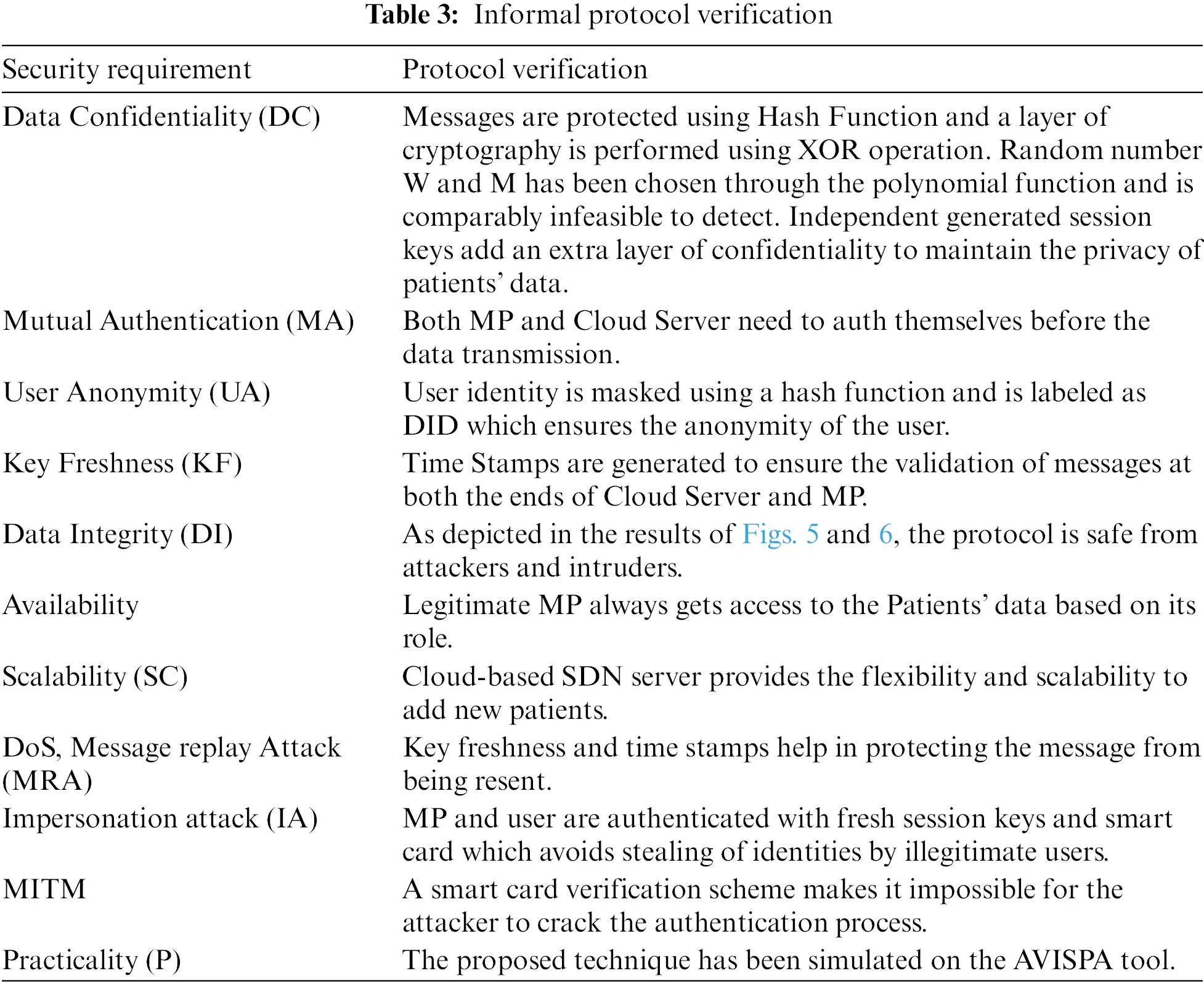 CMC | Free Full-Text | A Secure Multi-factor Authentication Protocol ...