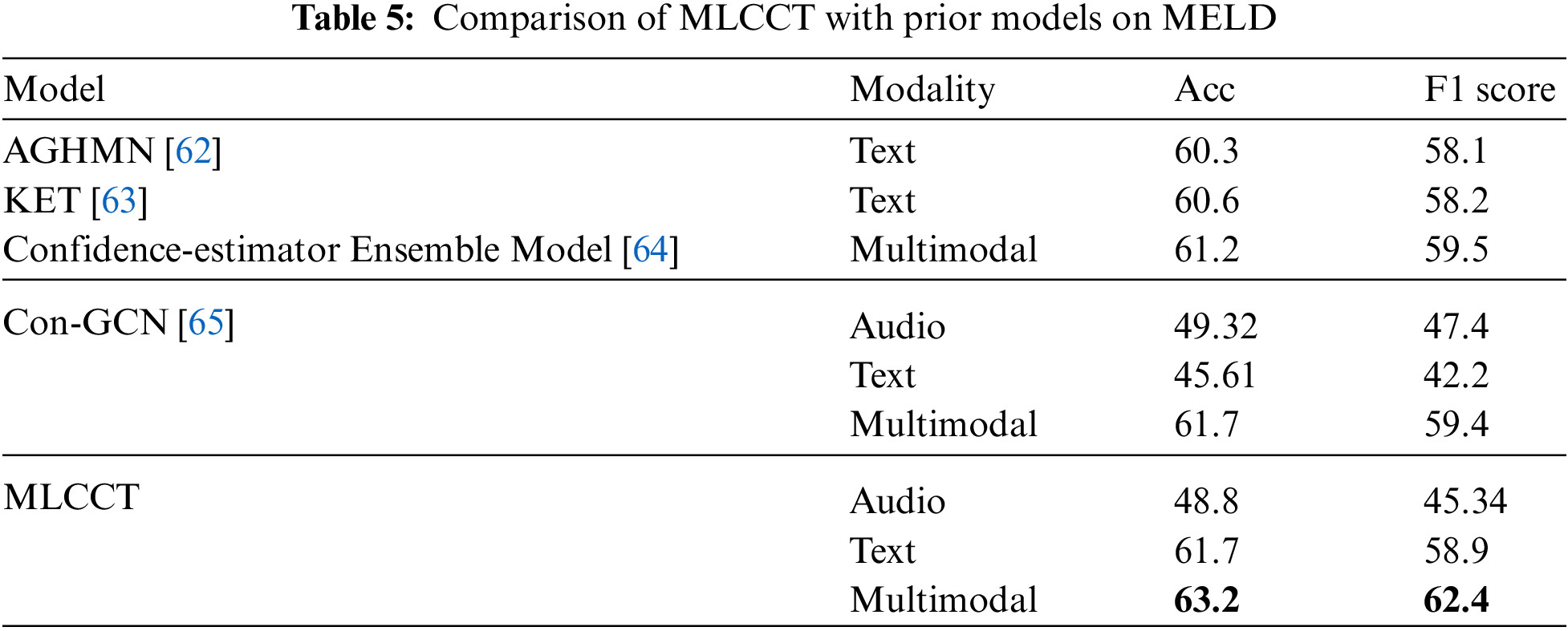 CMC | Free Full-Text | A Multi-Level Circulant Cross-Modal Transformer ...