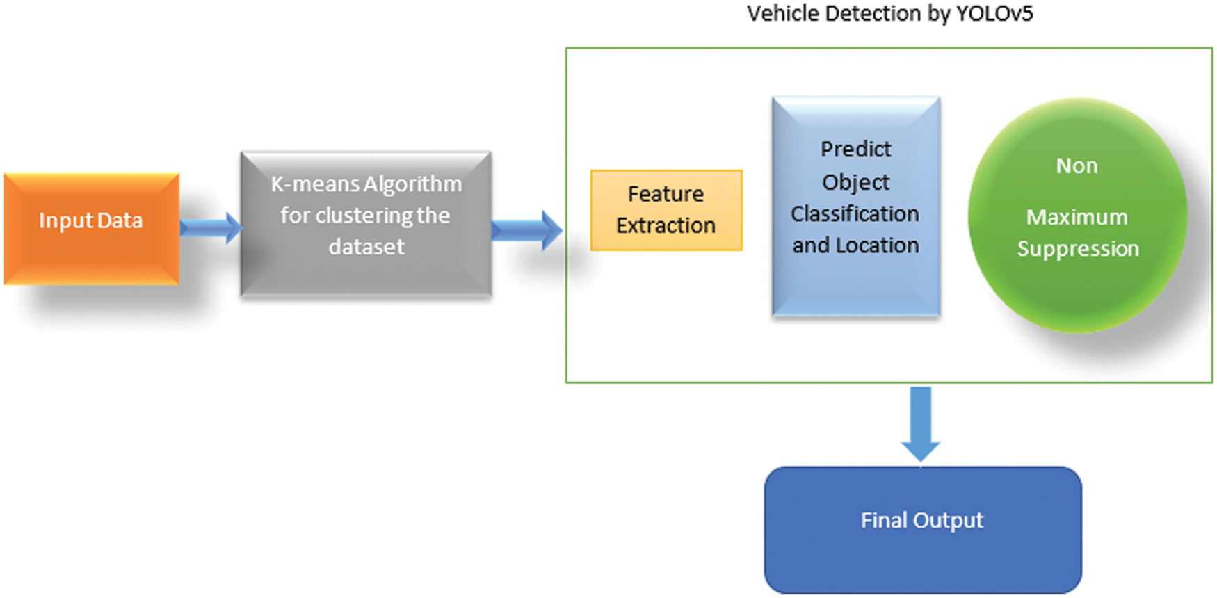 CMC | Free Full-Text | Robust Vehicle Detection Based on Improved You ...